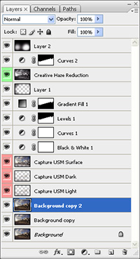 layers used